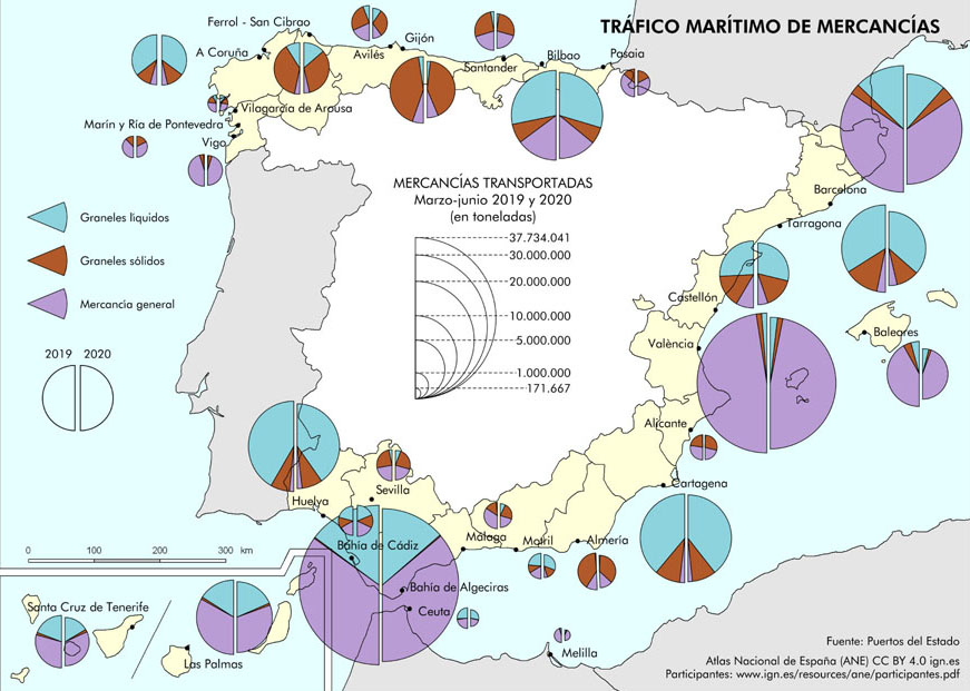 España mapa Tráfico marítimo de mercancías 2019-2020 