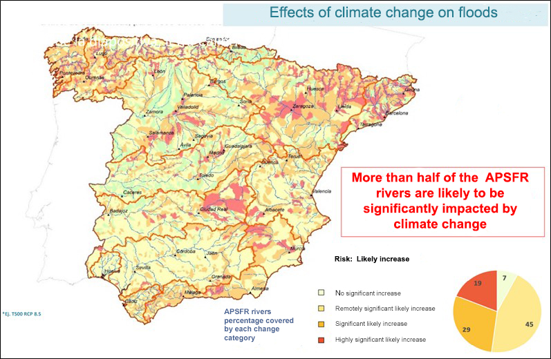 Effects of climate change on floods (APSFR). Source: MITECO