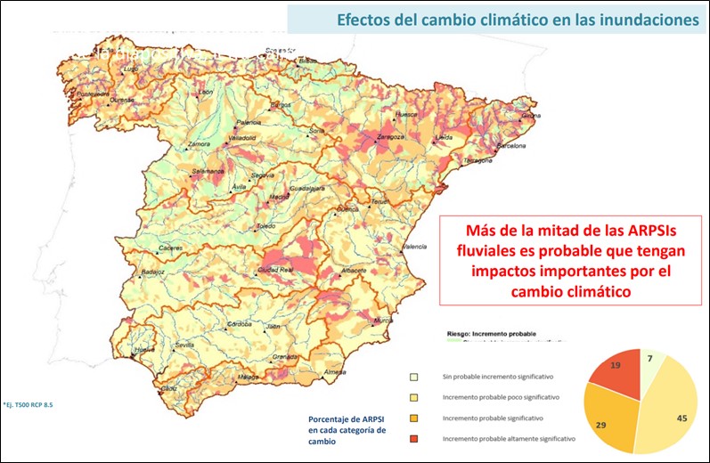 Efectos del cambio climático en las inundaciones (ARPSIs). Fuente: MITECO