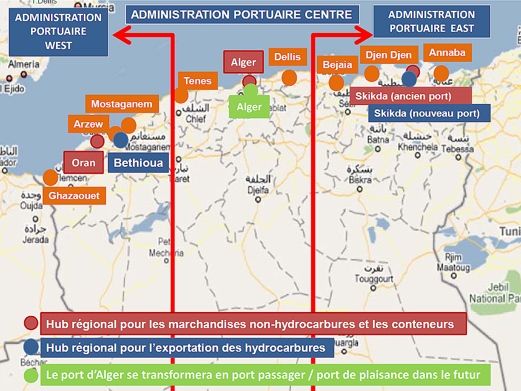 Plan Nacional de Transportes