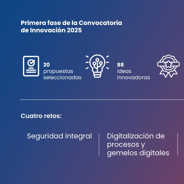 Ineco ha finalizado con éxito la primera fase de la Convocatoria de Innovación 2025, con 88 ideas recibidas y la participación de más de 125 profesionales de la compañía