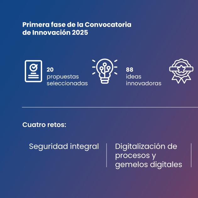 88 nuevas ideas de innovación para impulsar el futuro