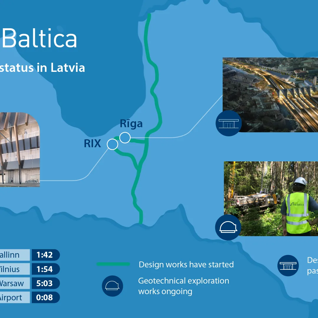 Ineco collaborates in the design of the marketing strategy of Rail Baltica