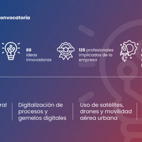 Ineco ha finalizado con éxito la primera fase de la Convocatoria de Innovación 2025, con 88 ideas recibidas y la participación de más de 125 profesionales de la compañía