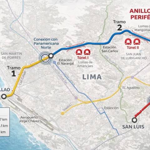 El Anillo Vial Periférico es una infraestructura que transformará la movilidad metropolitana de Lima